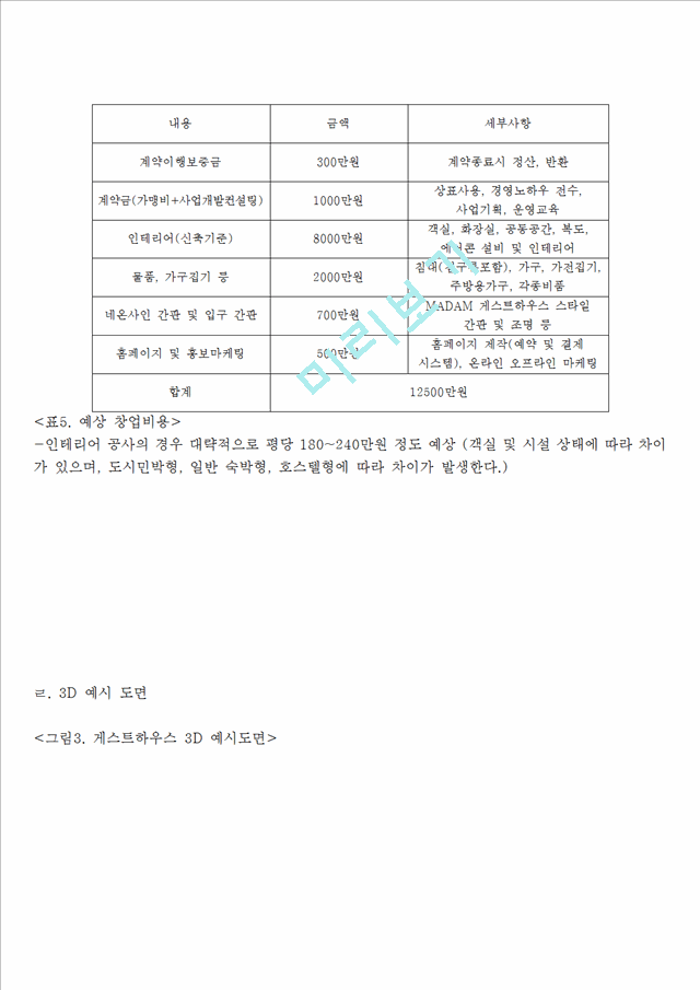 [ 사업계획서 ] 게스트하우스 해외 프랜차이즈 업체 창업 사업계획서.hwp